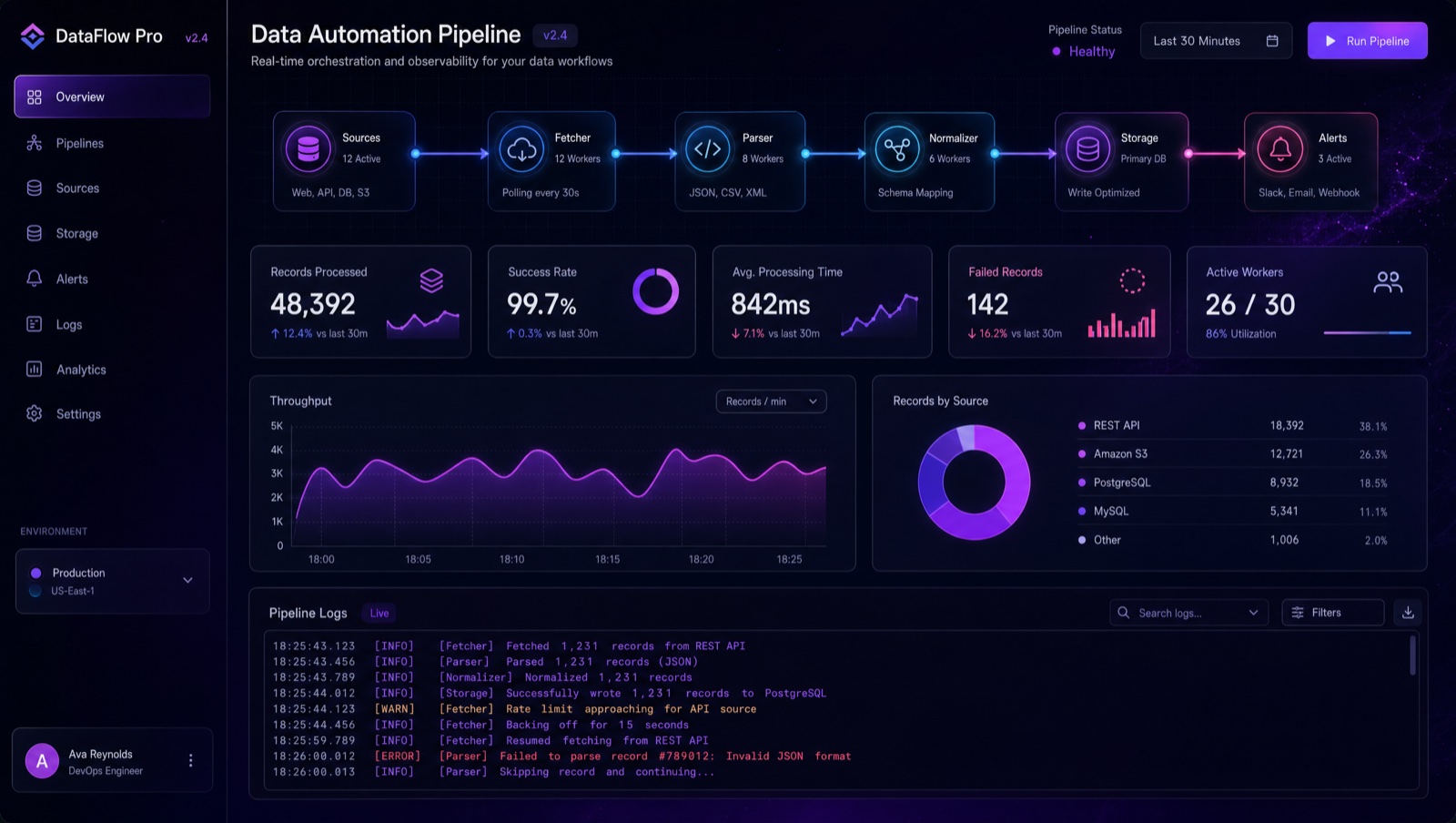 Data Automation Pipeline — Projektvorschau