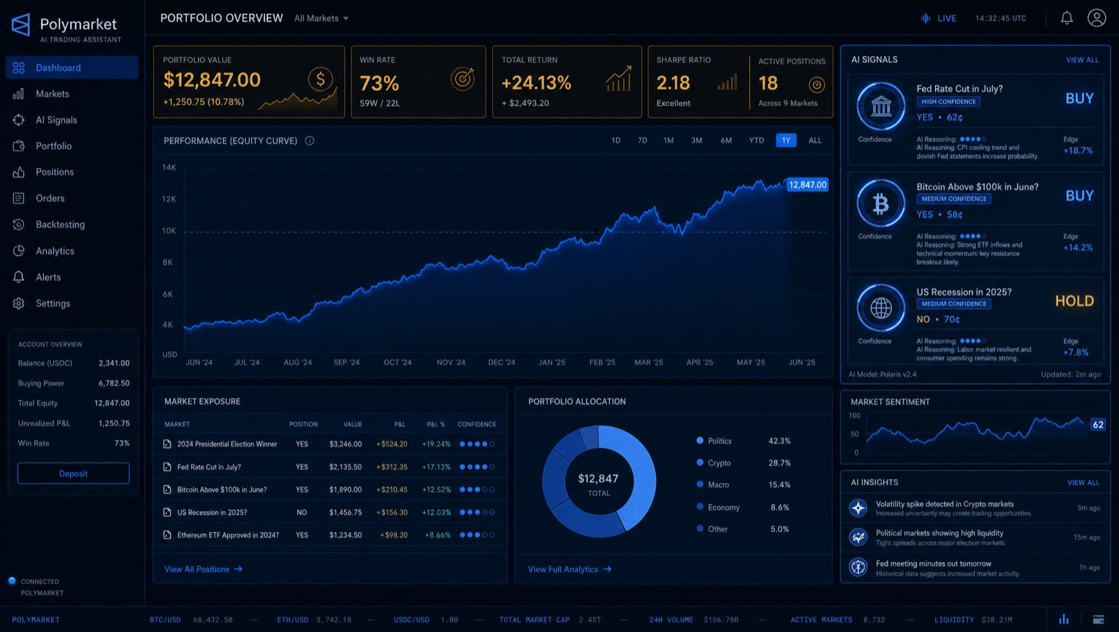 AI Trading Assistant — Projektvorschau